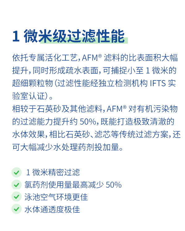 解決方案4